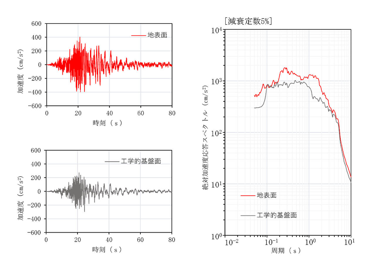 解析中のモニター画面